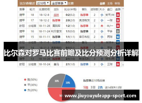 比尔森对罗马比赛前瞻及比分预测分析详解